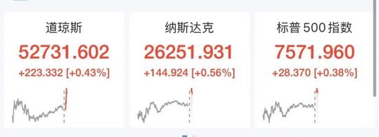 美股芯片股深夜走低,闪迪跌逾6%,中国资产大爆发,阿里巴巴涨近8%,名创优品大涨10%